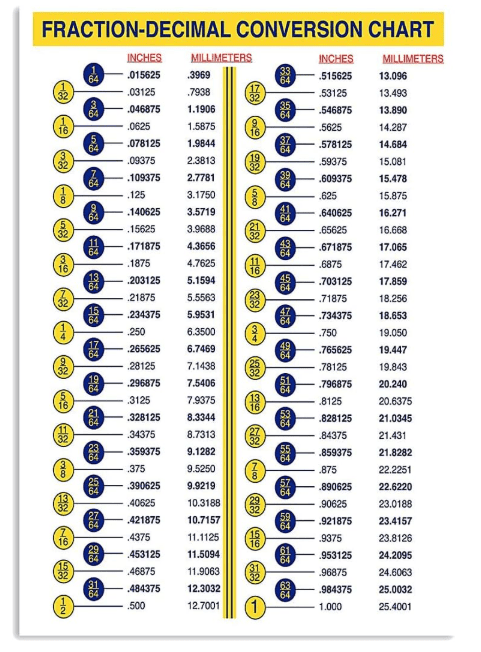 Tableau de conversion